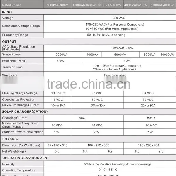 24VDC SOLAR INVERTER WITH MPPT photo-2