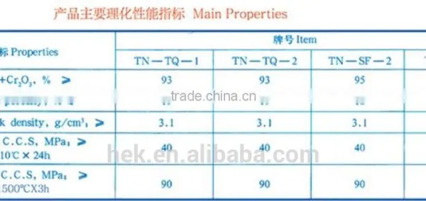FC Corrundom Permeable Bricks for the Ladle photo-3