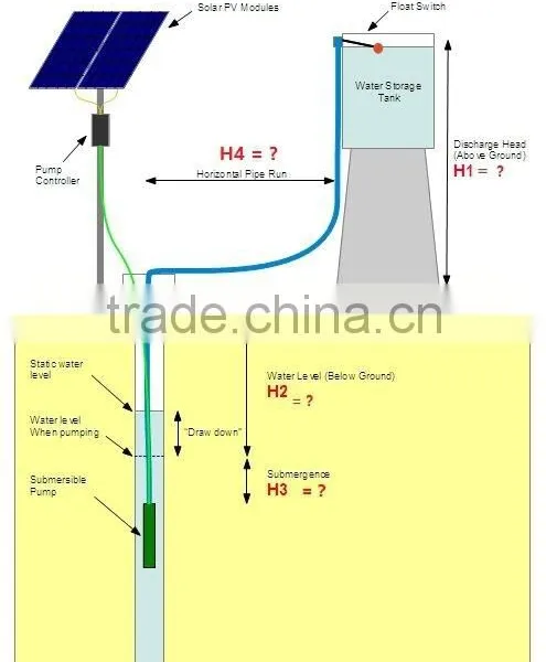 2015 Hot Product---solar Water Pump Irrigation photo-2
