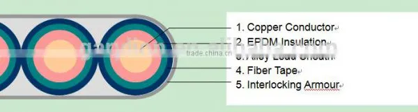 QYYEQNY Submersible Pump Cable photo-6