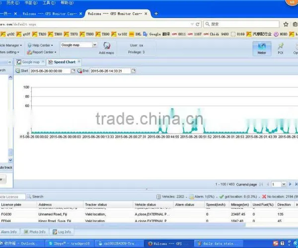 Web/pc/android/IOS Gps Tracking Software photo-4