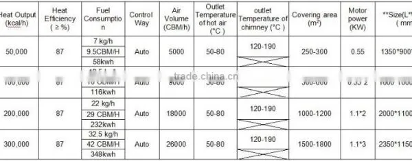 Poultry Gas Heater/gas Air Heater/industrial Air Heater photo-5