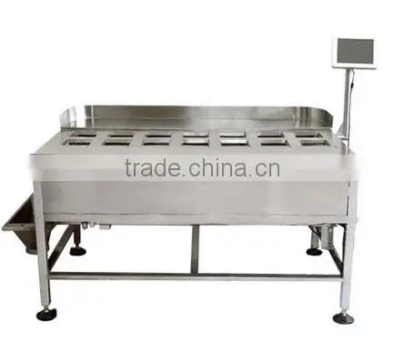 Manual Multihead Weighers