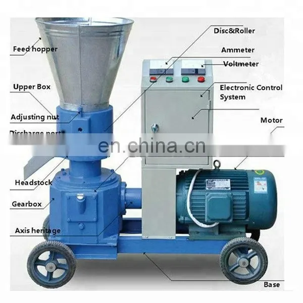 Home Use Single Phase Flat Die Small Animal Feed Pellet Making Machine/Pellet Mill Price photo-5