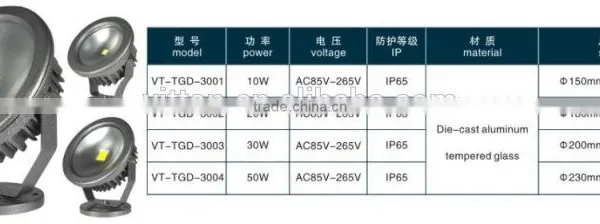 2015 CE Rohs Ip65 Outdoor Led Flood Light 100w photo-2