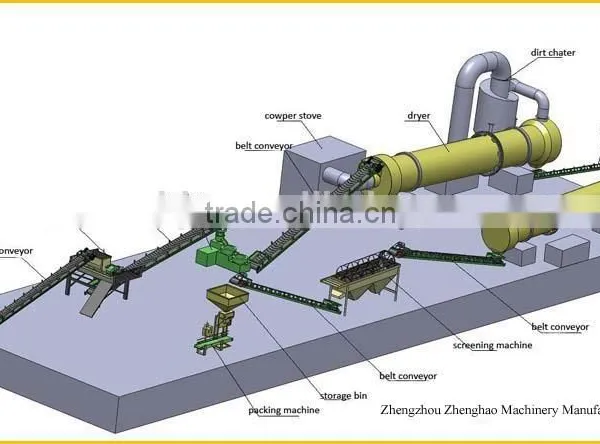 Organic Fertilizer Pellet Making Machine photo-5