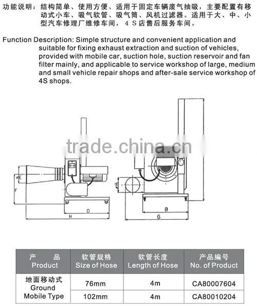 Ground Mobile Type