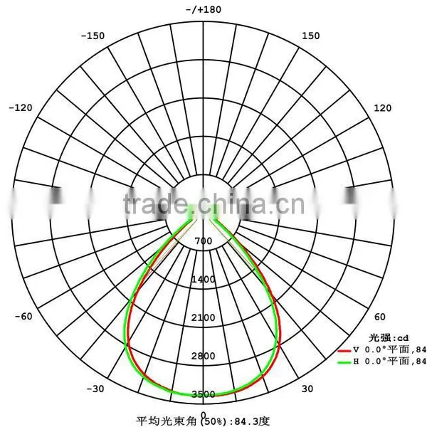 90 Degree 66mm FLood Light High Bay Light Optical Glass Lens photo-2