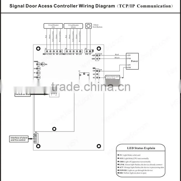 RFID System Access Control Panel Free Software Wiegand Input Access Control Board photo-4