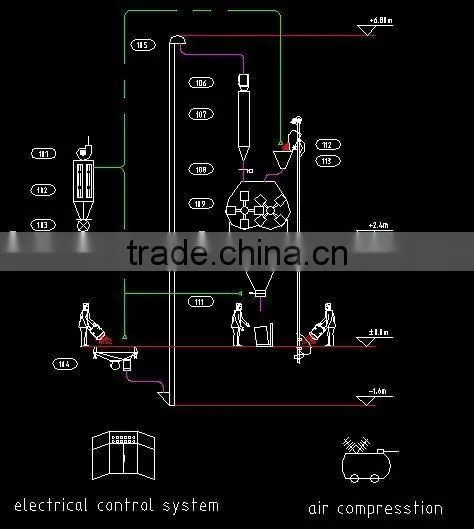 Poultry Feed Line