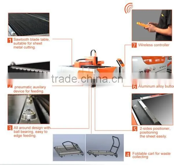 Manual Sheet Metal Cutting Machine photo-2