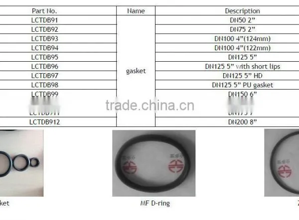 Hot Sale Concrete Pump Spare Parts Rubber Seal photo-5