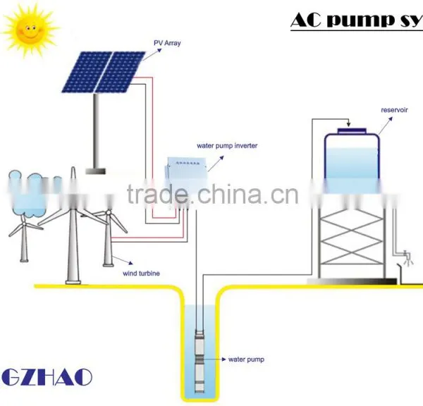 55HP Three Phase Pumps Solar Pumping Controller Inverter With IPM Power Module photo-5