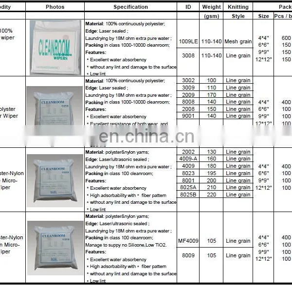 Filter 99% Nonwoven Face Mask KB-KZ-001 photo-3