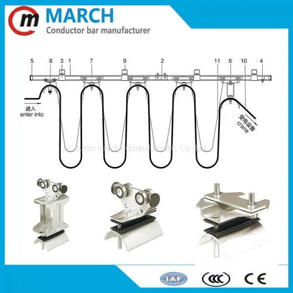 High Quality C30 C32 C40 C63 Crane Cable Trolleys Festoon System photo-2