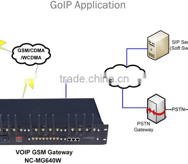 8/16/32 Gsm Gateway Roip Sip Gateway photo-6