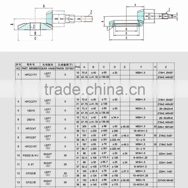 HELI FORKLIFT TRUCK GEARS photo-2