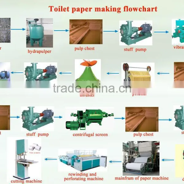5T/D 1880mm Toilet Paper Making Machine photo-2