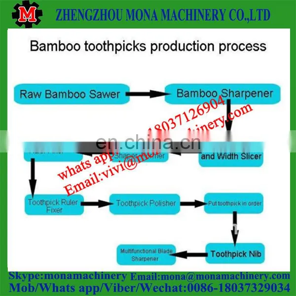 Bamboo Wood Sticks Chopsticks Incense Toothpick Making Machine photo-2