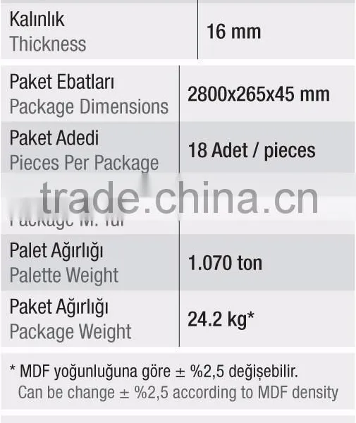 Pvc Faced Mdf Profile for Furniture photo-2