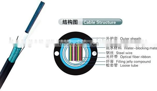 GYDXTW(12-216)CENTRAL TUBE OPTICAL FIBER RIBBON CABLE FOR ACCESS NETWORK