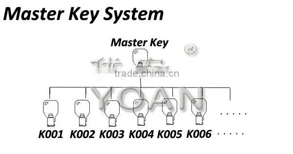 Cylinder Lock for Sell Card Machine With Master Key photo-4