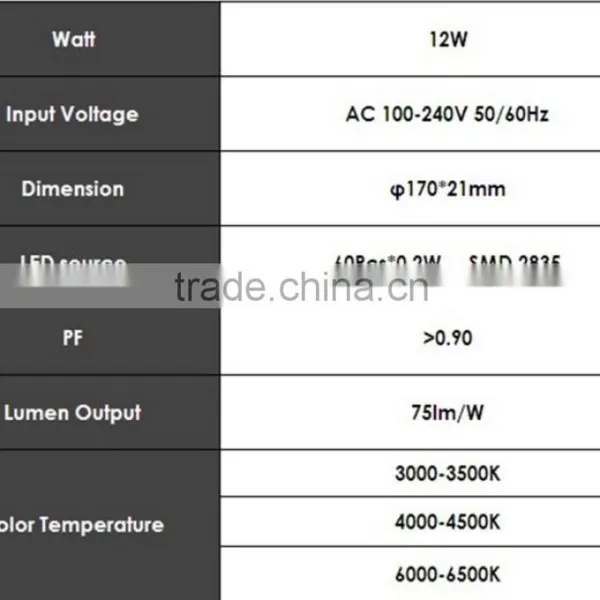 Ultra-thin Led Recessed Ceiling Panel Light With CE ROHS photo-3