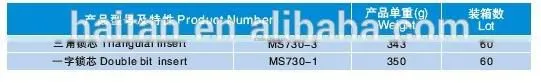 Rod Control Lock MS730-1 photo-3