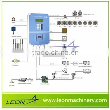 Leon Automatic Environment Controler or Poultry Chicken Farming photo-2