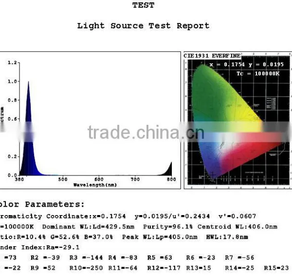 High Power uv Led 1w-500w for Ink Curing,sterilization,pest Hunting Etc., High Mw/cm2 UV Led Chip photo-3