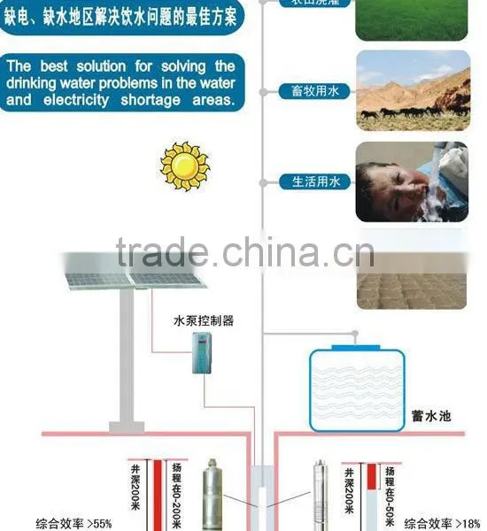 Solar Pump System photo-5