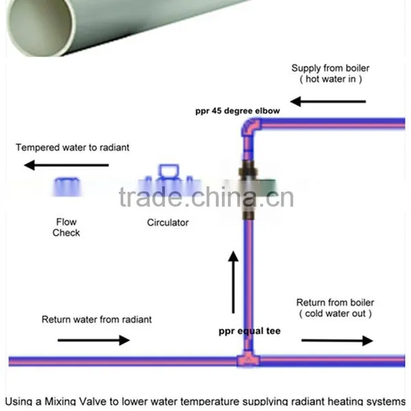 Yiming Pn20 25mm Ppr Pipe photo-3