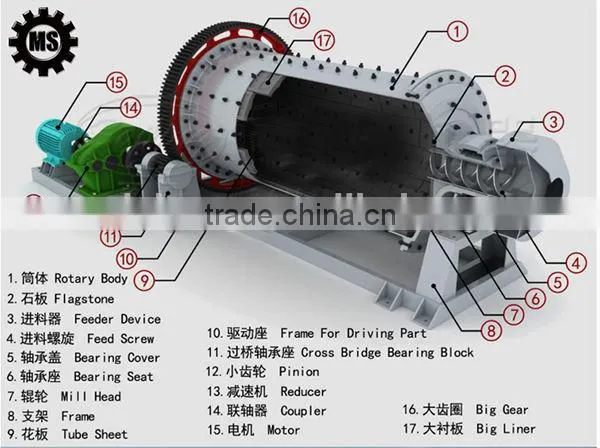 Bead Mill photo-4