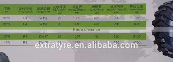 ARMOUR LANDE 17.5L-24 19.5L-24 FULL SIZE GOOD BRAND AGRICULTURAL TRAILER TYRE R4 17.5L-24, 19.5L-24 photo-4