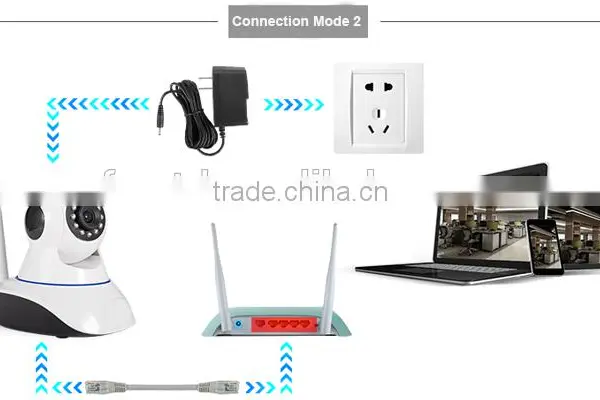 100% Secure Wireless Mobile View TF Card Wifi Video Camera Surveillance Security photo-4