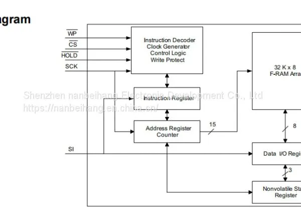 FM25V02A-GTR SOP-8 Ferroelectric Memory (FRAM) CYPRESS Original Stock photo-2