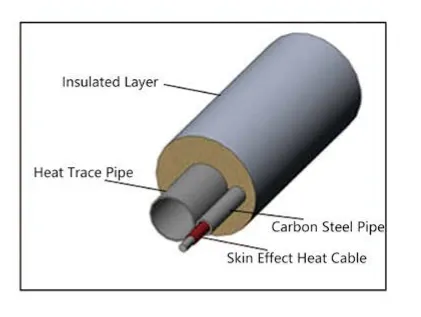 Energy-Saving Skin Effect Heating System for Oil Field Applications Iecex and EAC Certification photo-2