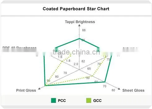GCC 98,5% CaCO3, Whiteness 97%, From Vietnam, Uses for Paper Making, Impurity ->0 photo-3