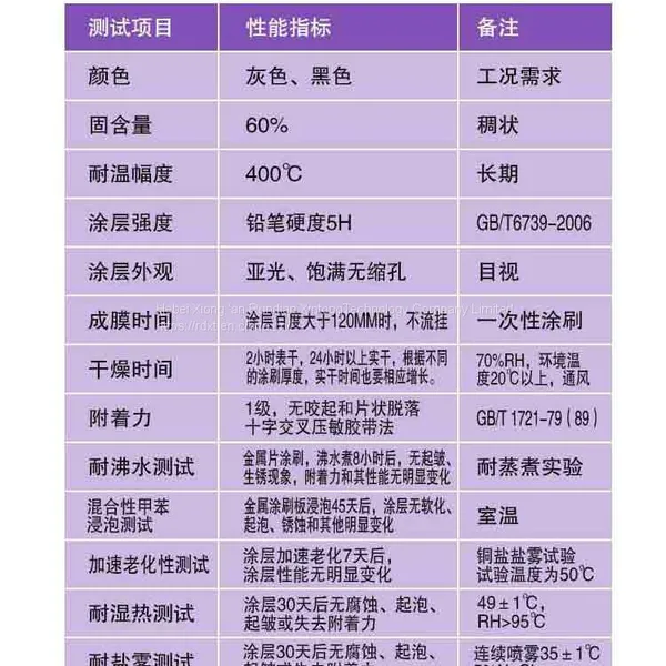 RunDianXinTong RDXT Inorganic Anticorrosive Coating RDXT-839/$792.4 photo-5