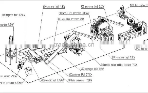 Low Price Tyre Quality Tire Shredding Machine for Rubber Powder photo-3