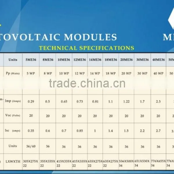 SOLAR PV MODULES (Poly Crystalline) Blue Colour Class of Cells Full Square Solar Cell photo-3