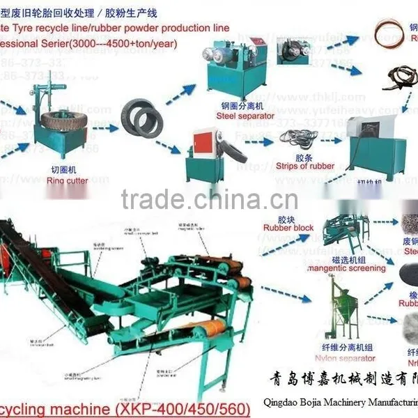Rubber Powder Production Line/Waste Used Tire Recycling Machine Plant