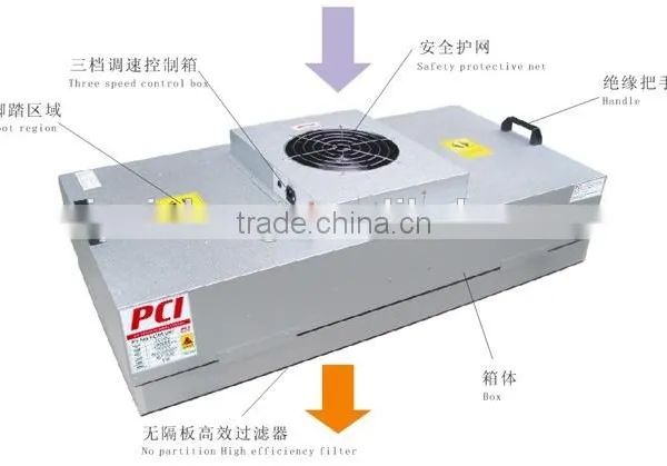 HEPA Air Filter With Fan , FFU Fan Filter Unit Manufacturer , Air Handling Unit Air Filter