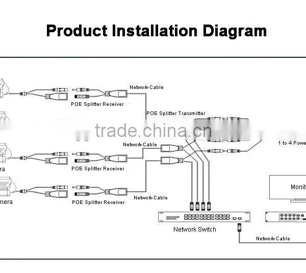 Mini Size Hot Selling Mini POE Splitter for IP Camera photo-5