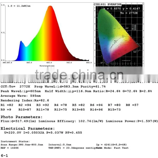 Execellent White TIWIN Hot Sale Cheap CE ROHS Cool White 470lm Plastic 5W E14 Led Candle Sale Lamp Bulb Light photo-6