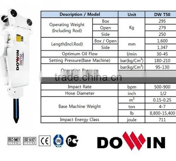 Hydraulic Breaker for Excavator/ Heavy Equipment (DWT50) Jack Hammer for Sale photo-2