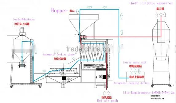 Industrial Coffee Roasting Machines/ Commercial Coffee Roaster photo-4