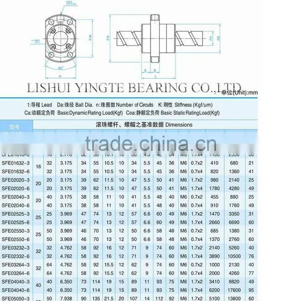 Cheap Rotating Nut Ball Screws SFS2010-3 for Engineering Machines photo-3