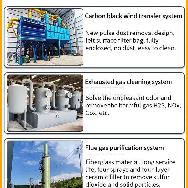 DOING Profitable Oil Sludge Best Disposal Method Oil Sludge Recycling Pyrolysis Line photo-4