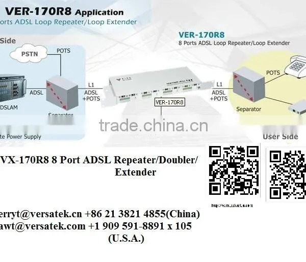 VX-170R1 1 Port ADSL Repeater /Doubler/Extender Contact: Sherryt@versatek.cn photo-4